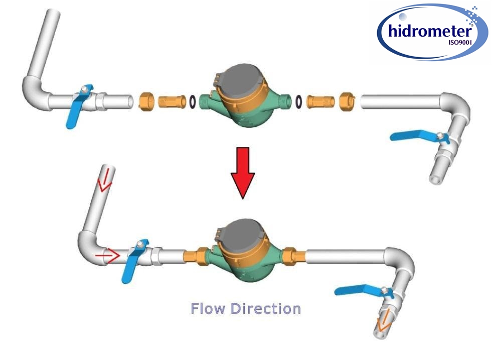 Multi Jet Liquid Filled (Semi Dry) Type Water Meter  price