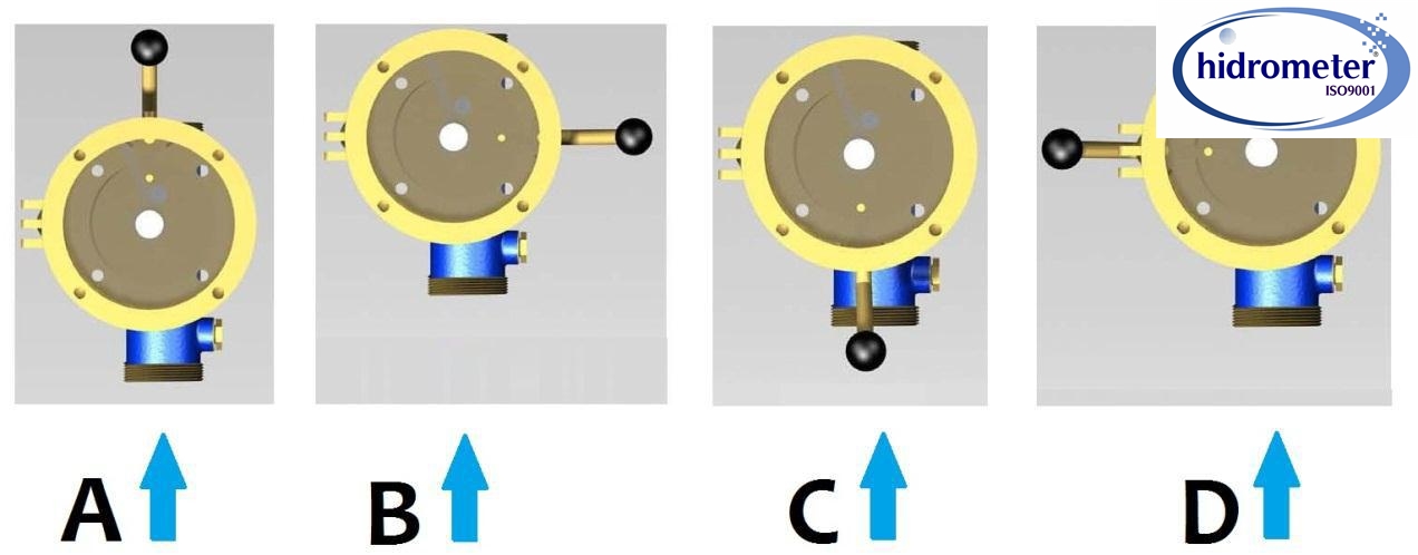 buy Manual batch control water meter manufacturer